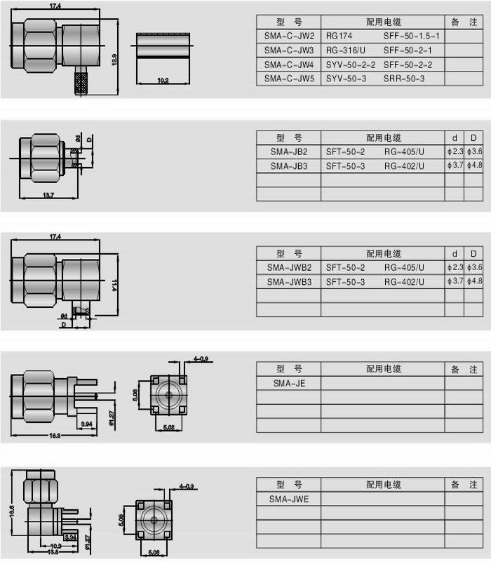 SMA�����lͬ�S�B����